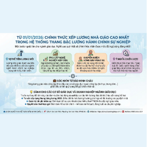 🍎 TỪ 01/01/2026: CHÍNH THỨC XẾP LƯƠNG NHÀ GIÁO CAO NHẤT TRONG HỆ THỐNG THANG BẬC LƯƠNG HÀNH CHÍNH SỰ NGHIỆP