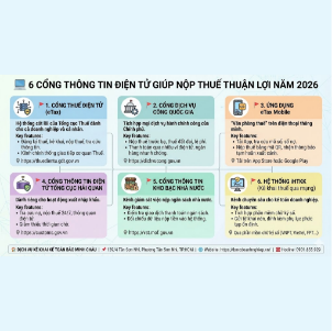 💻 6 CỔNG THÔNG TIN ĐIỆN TỬ GIÚP NỘP THUẾ THUẬN LỢI NĂM 2026