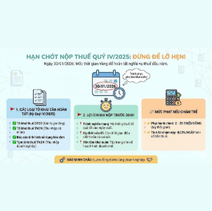 📅 THÔNG BÁO: HẠN CHÓT KÊ KHAI VÀ NỘP THUẾ QUÝ IV/2025 – NGÀY 30/01/2026