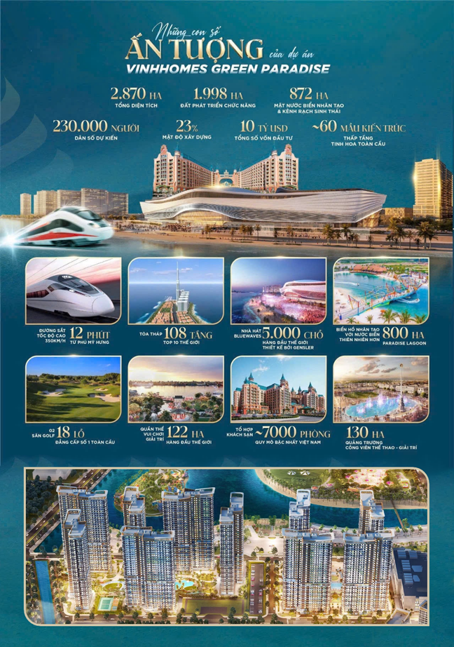 VINHOMES GREEN PARADISE – BIỂU TƯỢNG MỚI CỦA VIỆT NAM TRÊN BẢN ĐỒ NGHỈ DƯỠNG TOÀN CẦU