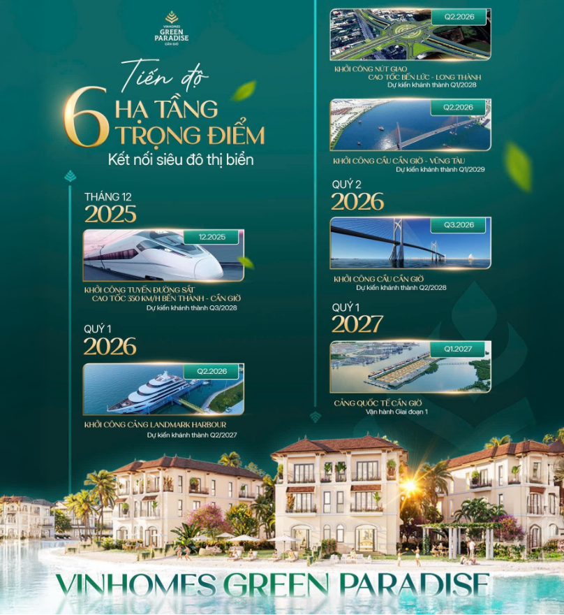 SIÊU HẠ TẦNG TỶ ĐÔ – CÚ HÍCH ĐƯA VINHOMES GREEN PARADISE CẦN GIỜ BỨT TỐC