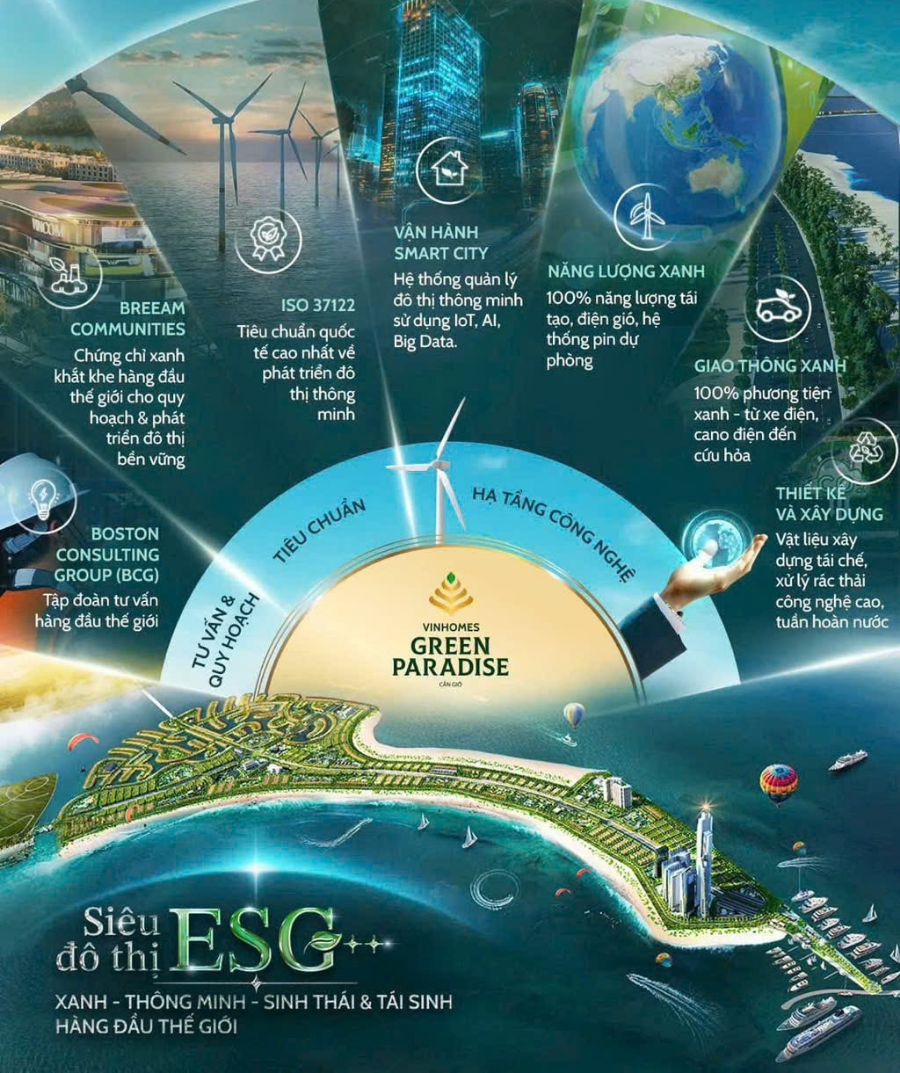 Top những điều cần biết về Vinhomes Green Paradise Cần Giờ – Siêu đô thị ESG++ hàng đầu thế giới