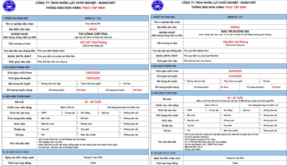 ĐƠN HÀNG NỔI BẬT THÁNG 3