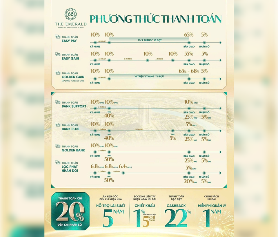 Mua nhà bằng lương với 10 triệu/tháng